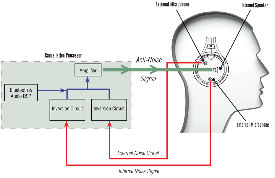 Hybrid ENC diagram